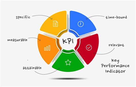what is a key performance indicator kpi in web analytics