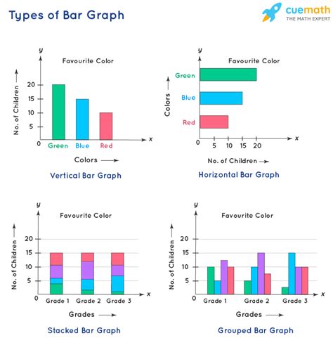what is a label on a bar graph