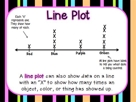 what is a label on a line plot