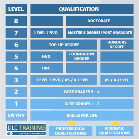 what is a level 1 qualification in maths