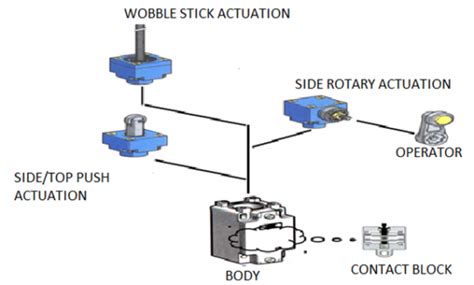 what is a limit switch and how does it work