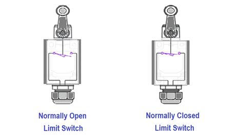 what is a limit switch in electrical