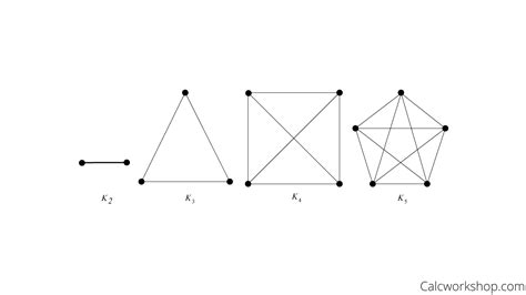 what is a line graph in graph theory