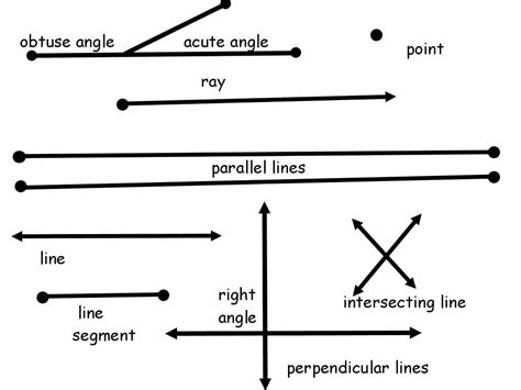 what is a line segment in 4th grade math