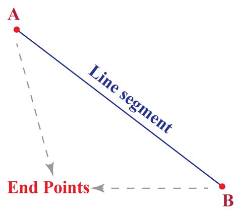 what is a line segment in geometry definition