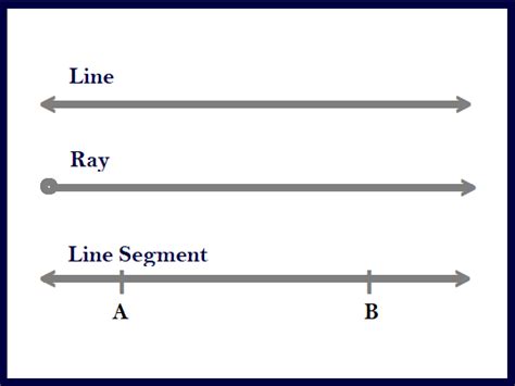 what is a line segment in maths class 7