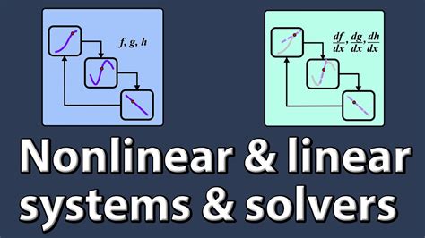 what is a linear and nonlinear system