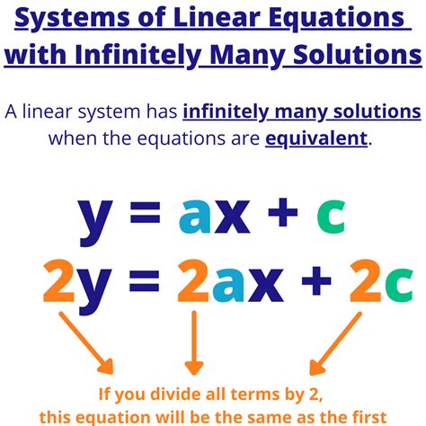 what is a linear equation with an infinite number of solutions