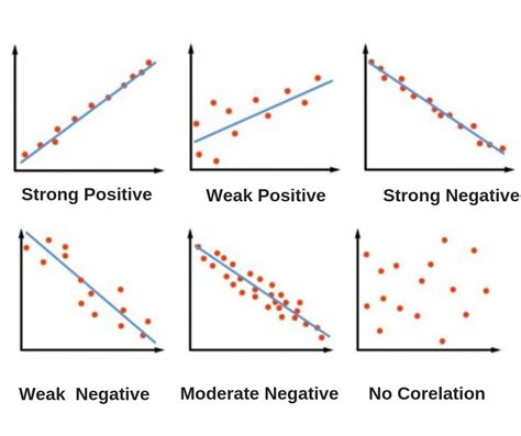 what is a linear scatter plot