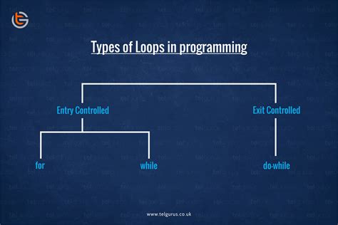 what is a loop in programming