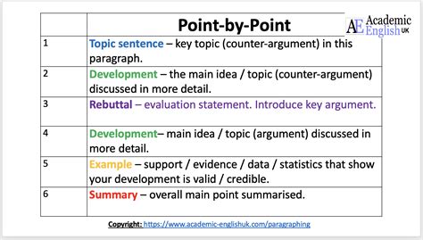 what is a main point in writing