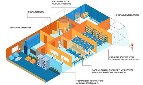 what is a manufacturing facility