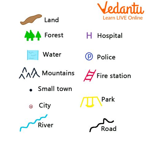 what is a map in simple language