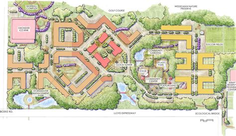 what is a master plan development