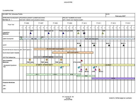 what is a master schedule in project management