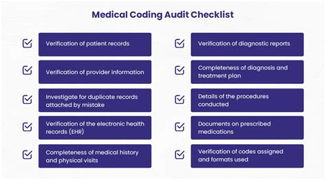 what is a medical coding auditor