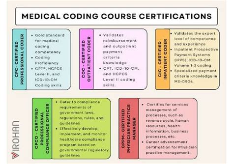 what is a medical coding course