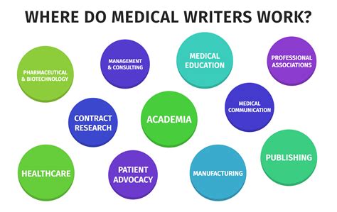 what is a medical writer