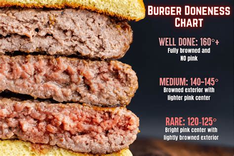 what is a medium cooked burger