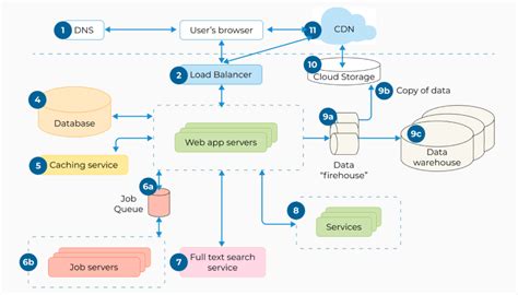 what is a modern web application