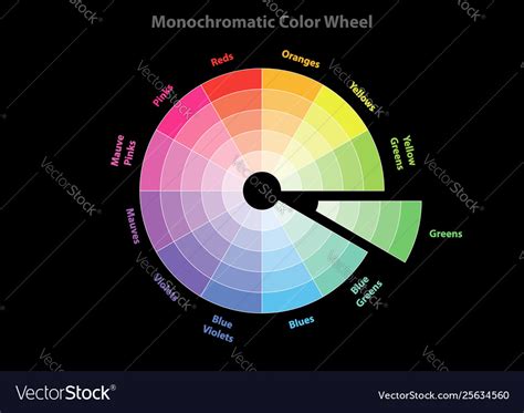 what is a monochromatic color scheme