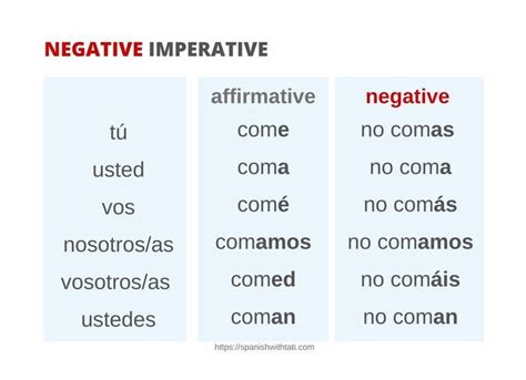 what is a negative command in spanish