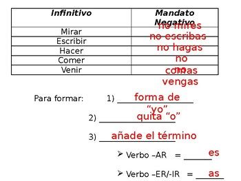 what is a negative informal command in spanish