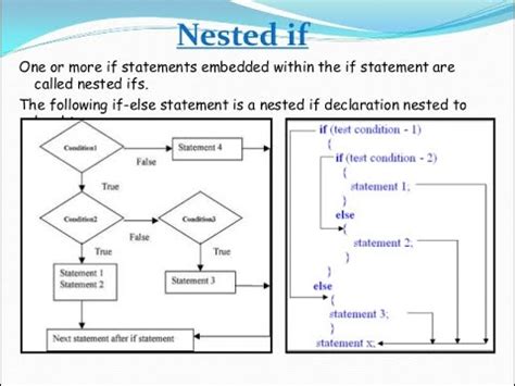 what is a nested if statement in c
