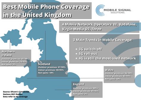 what is a network coverage