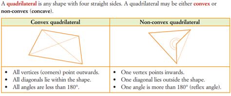 what is a non convex quadrilateral