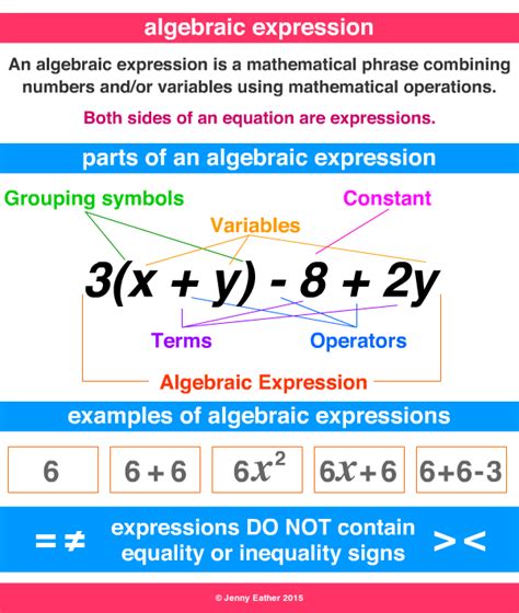 what is a non example of algebraic expression