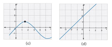 what is a non linear function example
