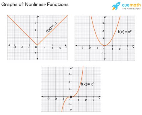 what is a non linear function graph