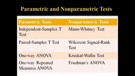 what is a non parametric anova test