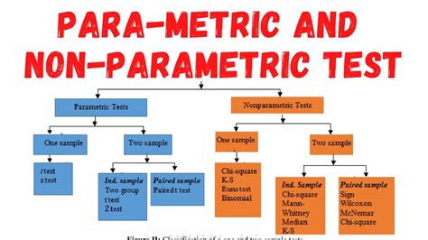 what is a non parametric hypothesis test