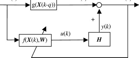 what is a nonlinear control system