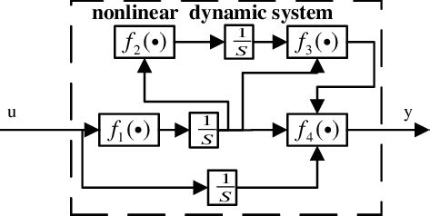 what is a nonlinear dynamic system