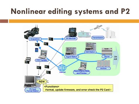 what is a nonlinear editing system