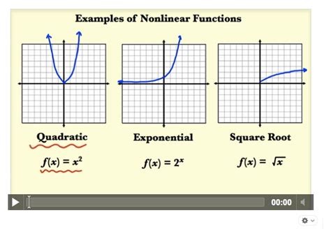 what is a nonlinear function