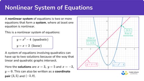 what is a nonlinear system of equations
