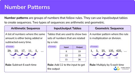 what is a number pattern grade 4