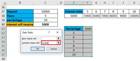 what is a one variable data table