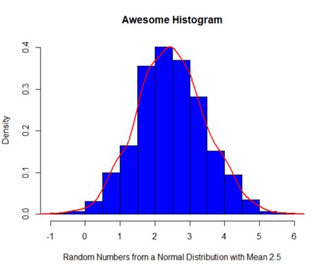 what is a one variable graph