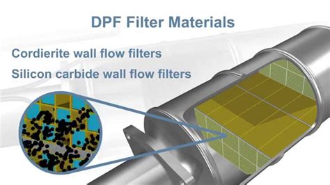what is a particle filter used for
