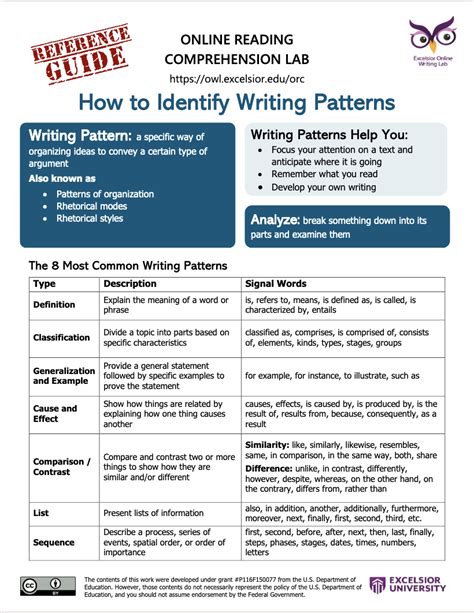 what is a pattern of a written text