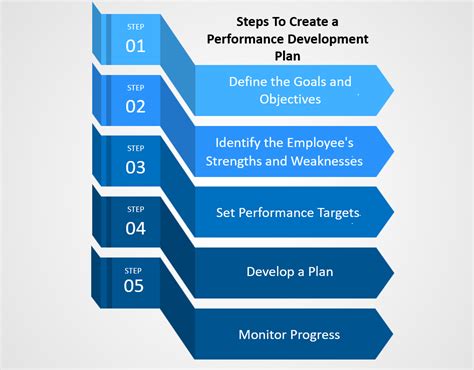 what is a performance development plan