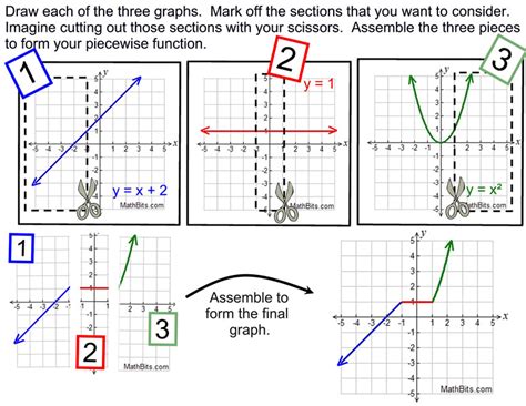 what is a piecewise function absolute value