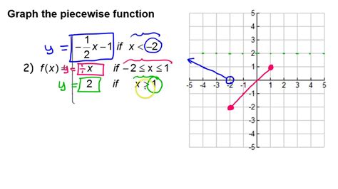 what is a piecewise function simple