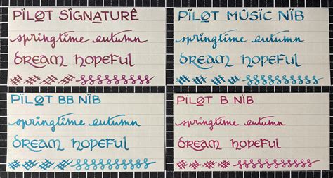 what is a pilot script nib