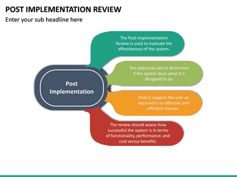 what is a pir post implementation review